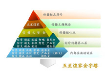 销售额从6000万迈向亿元门槛 煌家照明